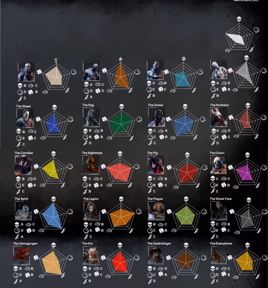 ultimate-dead-by-daylight-stat-tracker-guide-2025-image-2